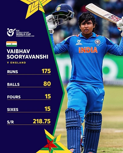 Vaibhav Sooryavanshi