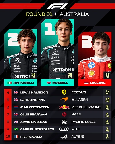 Formula 1